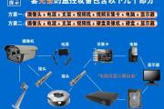 大连安装监控