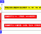 大连电脑外包