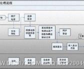 大连电话录音系统软件