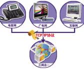 什么叫三网融合？大连什么时候三网融合？