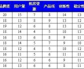 国内虚拟主机服务商排行榜