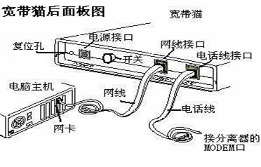 大连ADSL用户如何设置上网-第1张图片
