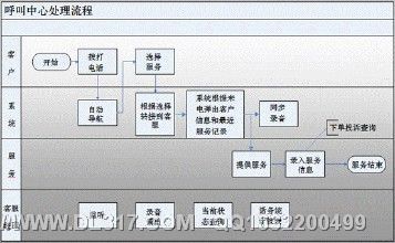 大连安装不花钱网络电话-第1张图片