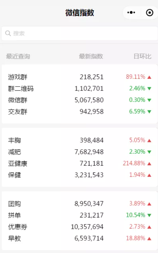 公众号搜一搜seo大连服务机构-第1张图片