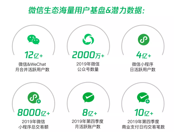 公众号搜一搜seo大连服务机构-第2张图片