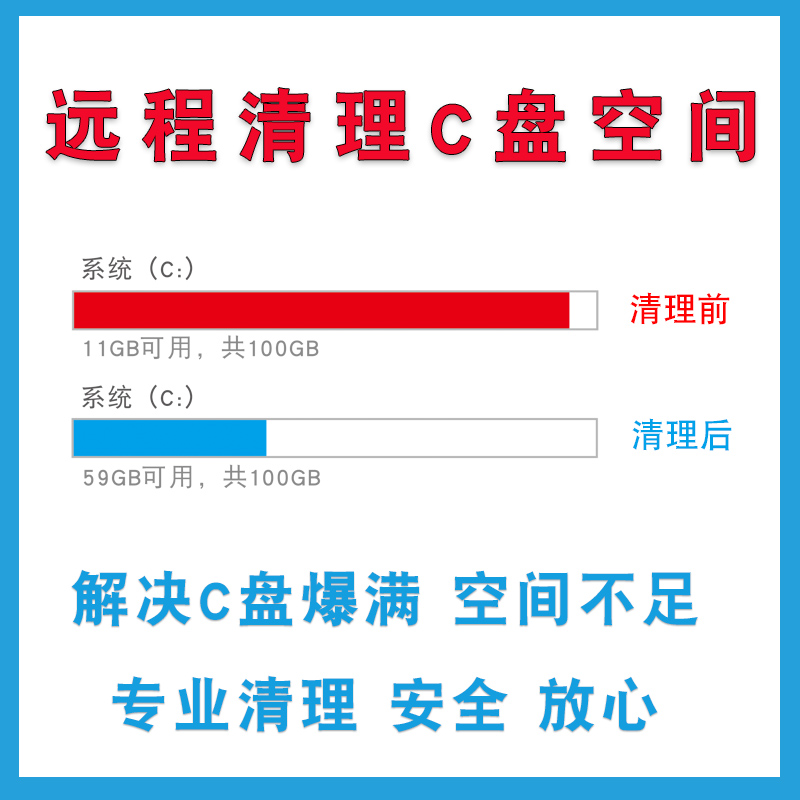~远程维修电脑，释放你的电脑c盘空间，c盘变红、垃圾清理【从此电脑大不一样，彻底提速】~-第2张图片