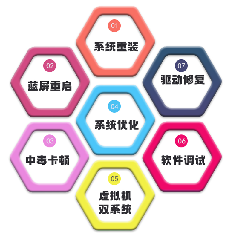 ~安庆上门重装系统，安庆远程重装系统，电脑无法启动，安庆安装系统，安庆电脑维修微信-第3张图片
